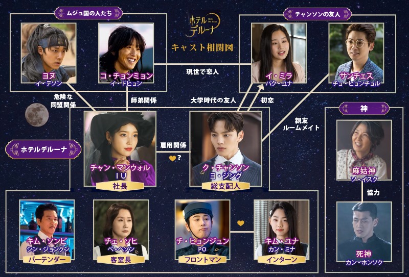 韓国ドラマ ホテルデルーナ 月明かりの恋人 あらすじと感想 ネタバレあり まいにちの暮らし